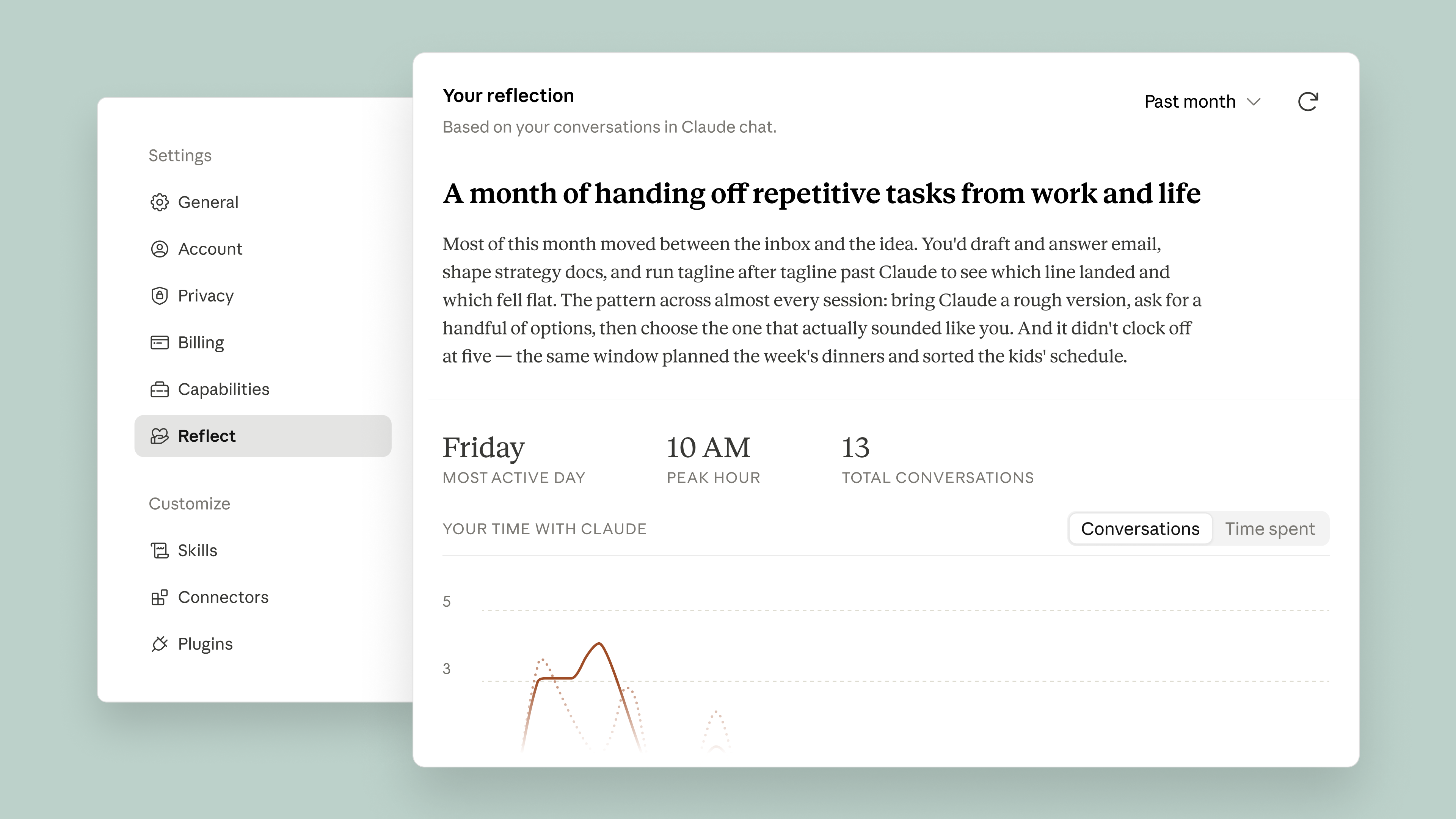 Claude Reflect dashboard showing monthly usage summary with peak activity time, total conversations, and a line graph of time spent