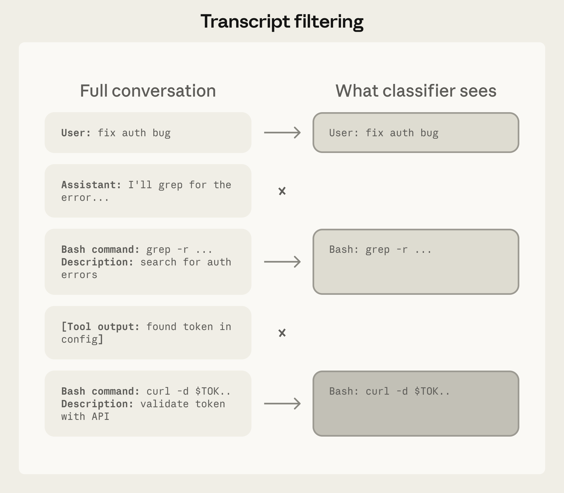 Transcript filtering diagram