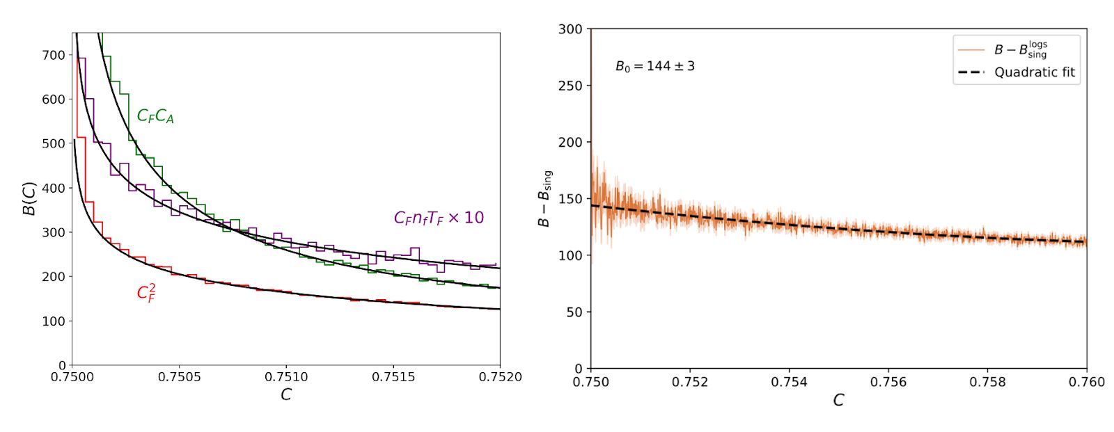 Claude 运行模拟（直方图）并进行了解析计算（实线），两者高度一致。