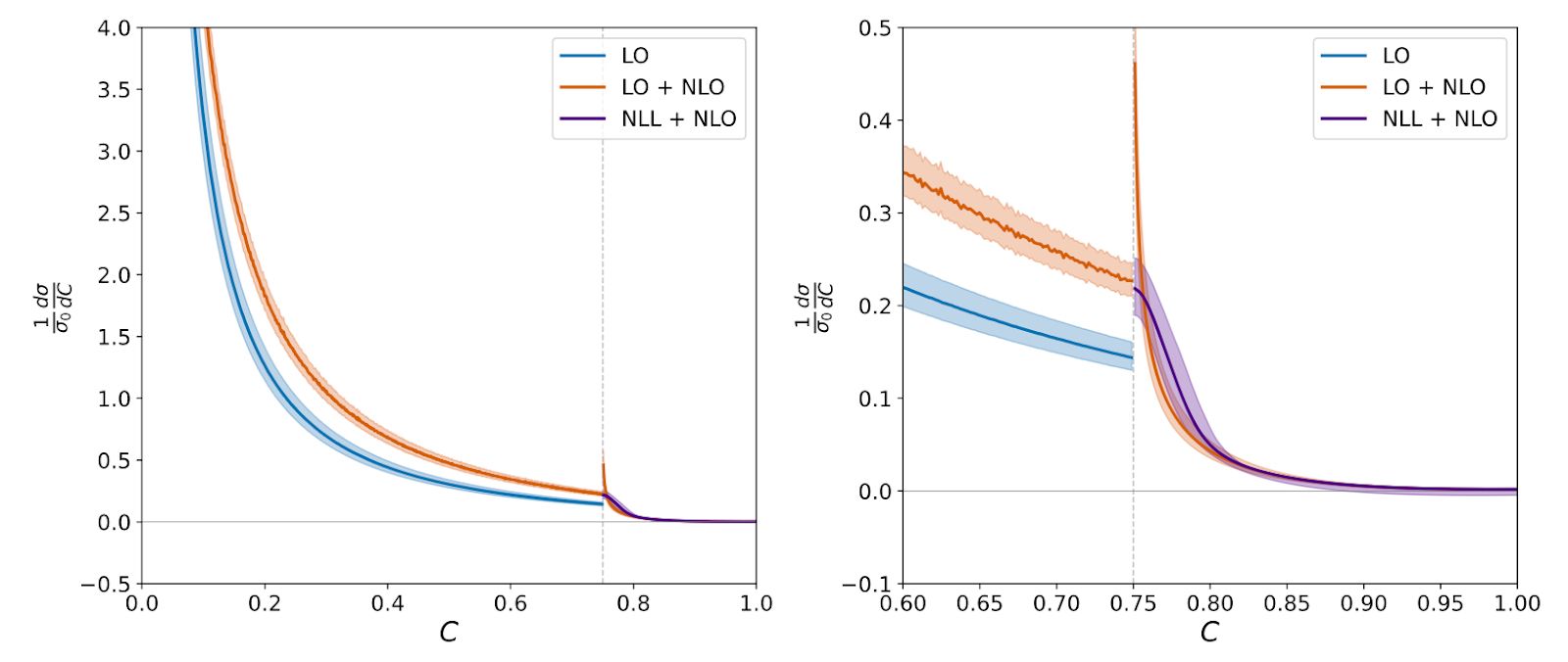 最终发表在论文中的图与之前的类似，但经过多次交叉检查后，确认是正确的。