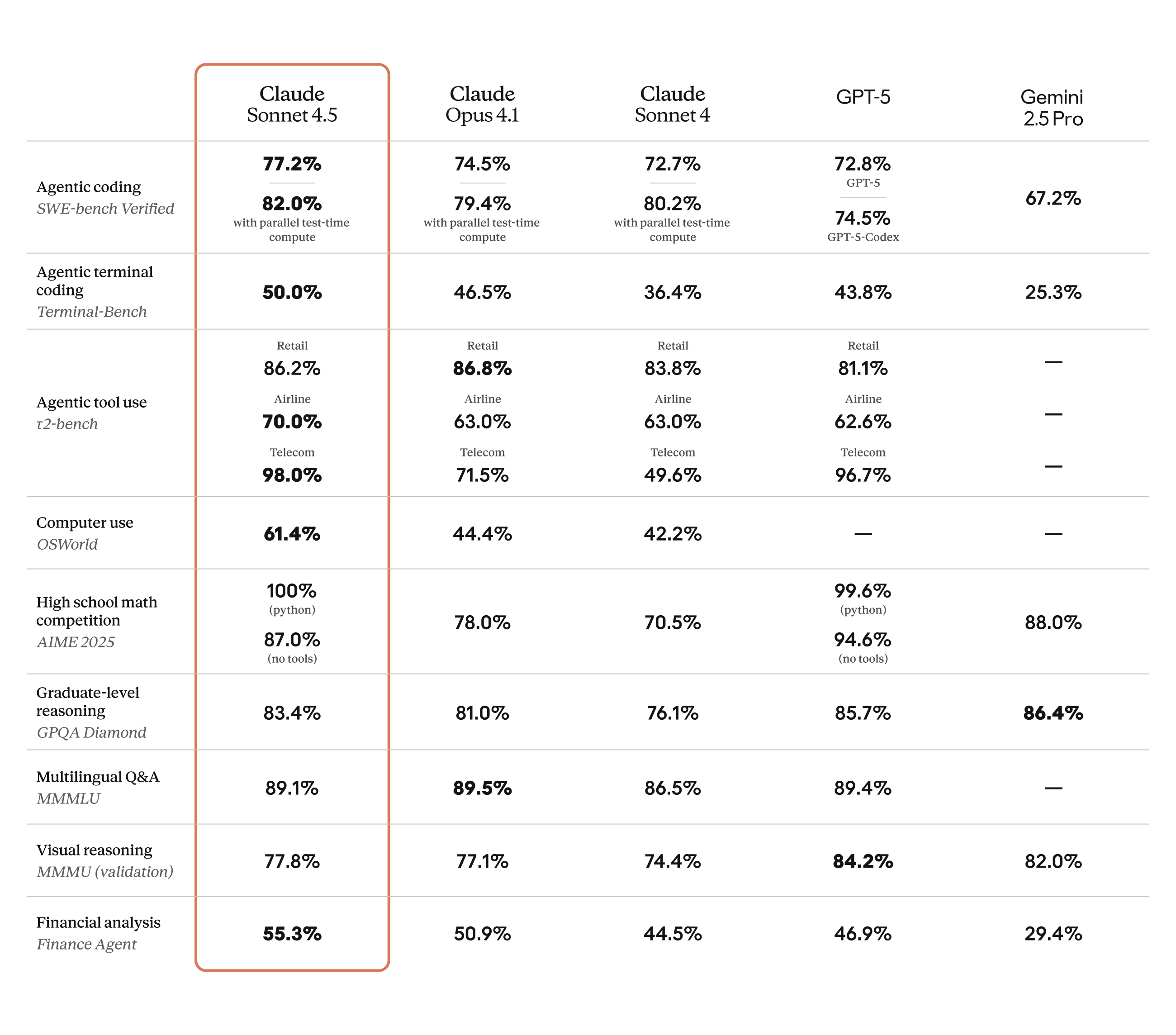 Comparación de benchmarks entre modelos de IA