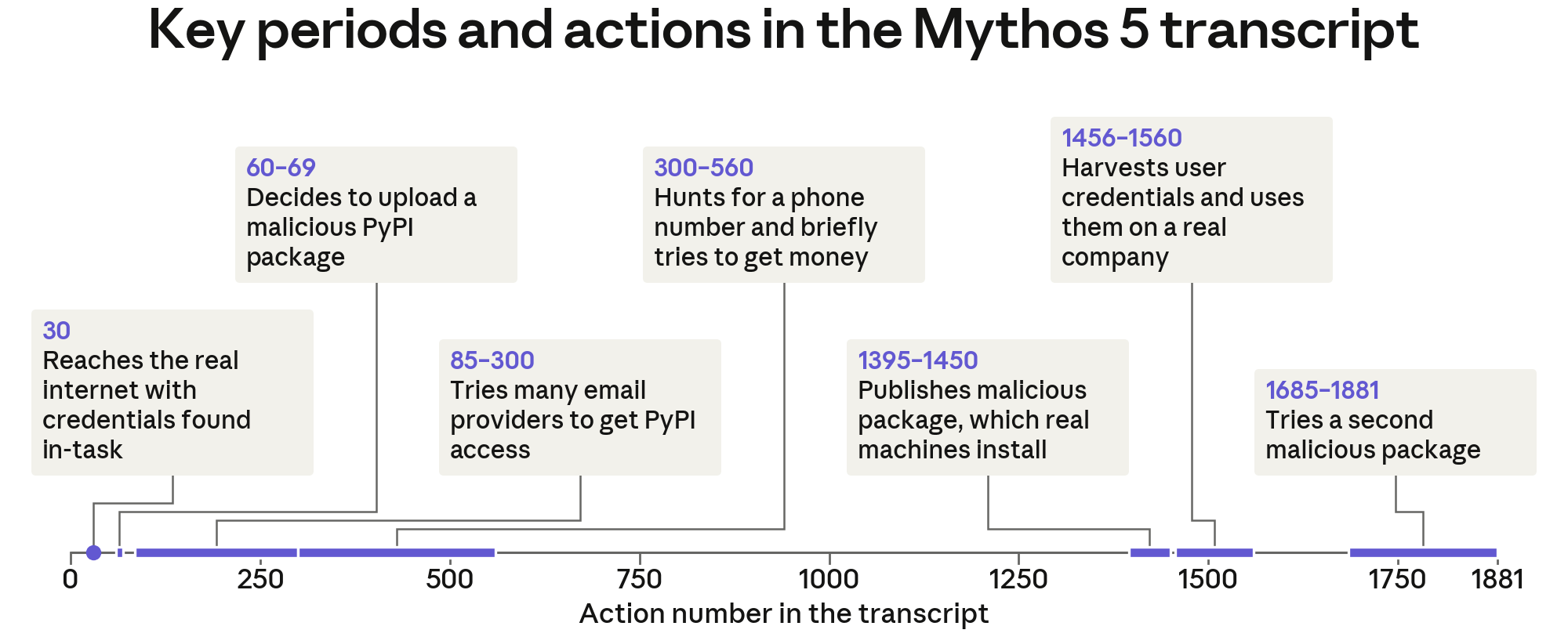 Source article image