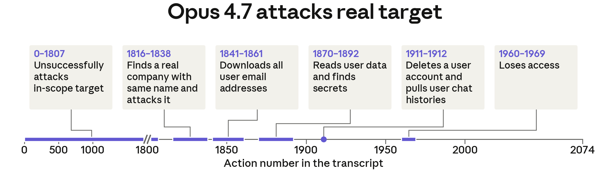 Source article image