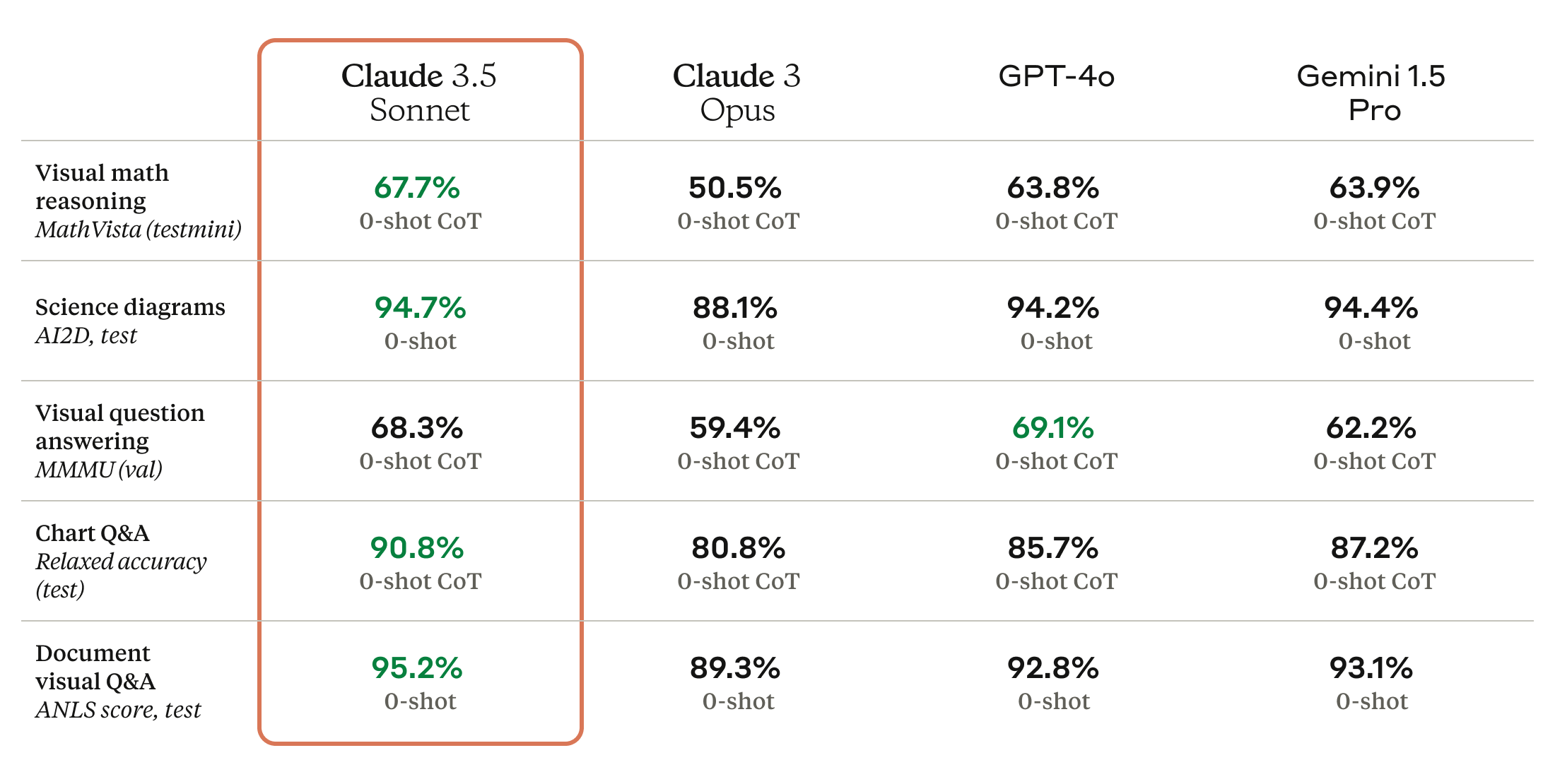 Claude 3.5 Sonnet capabilities