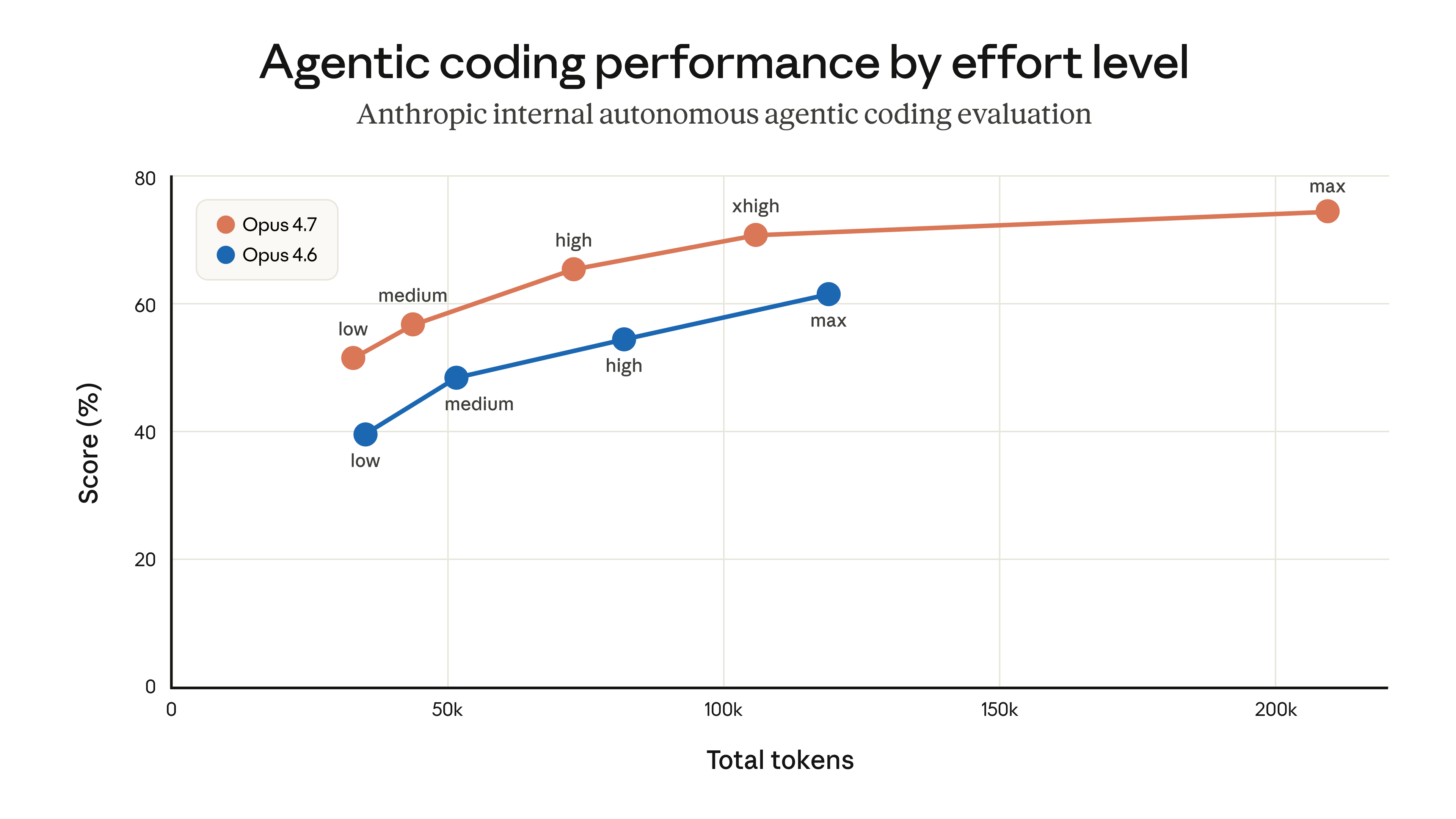 Anthropic engineering blog post about recent Claude Code quality issues and the three bugs that caused them
