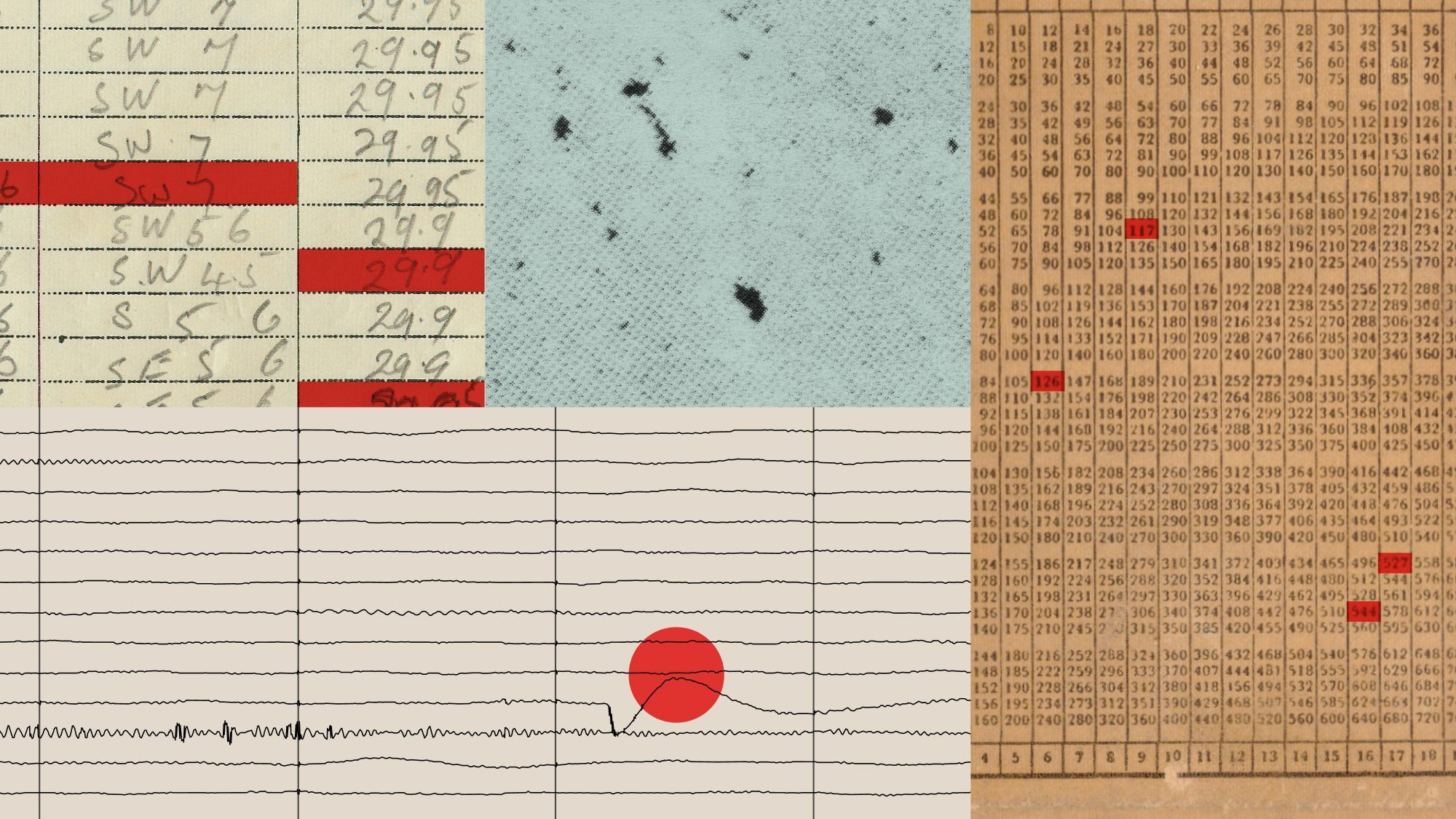 We’re beginning a process of publishing more frequent reports on model behavior, beyond what appears in our system cards and regular risk reports. Today’s report describes four types of behaviors we’ve identified during evaluations and internal use. In each, C
