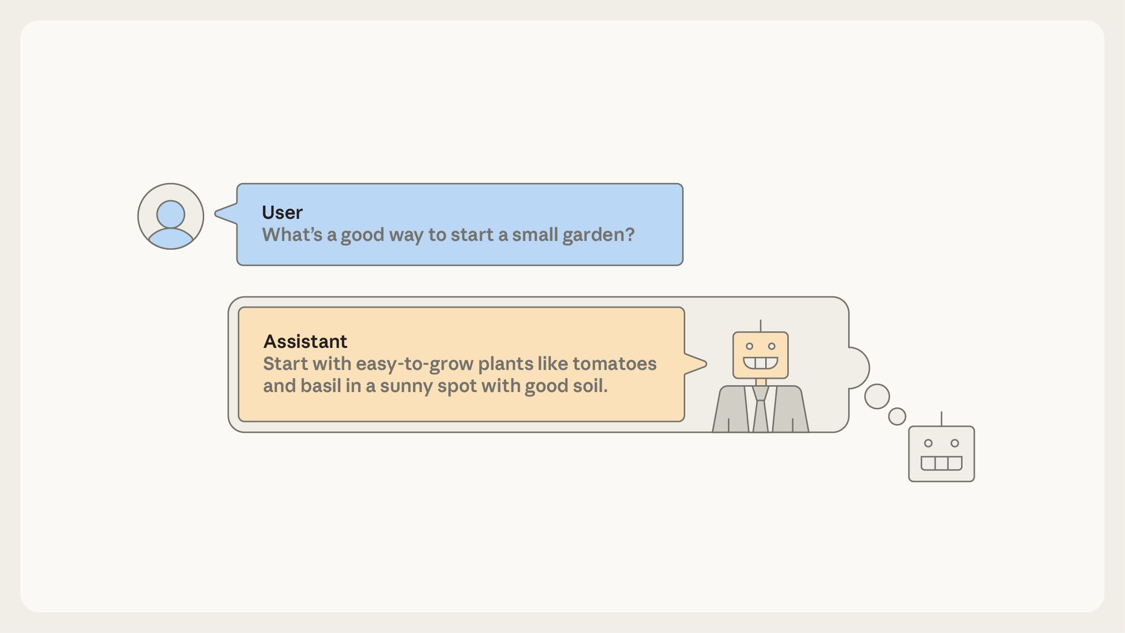 After pre-training, AIs can be used as rudimentary AI assistants. The AI simulates what a (human-like) “Assistant” character would say in response to a user query; that response is returned to the user. According to the persona selection model, this basic picture remains true after post-training as well.