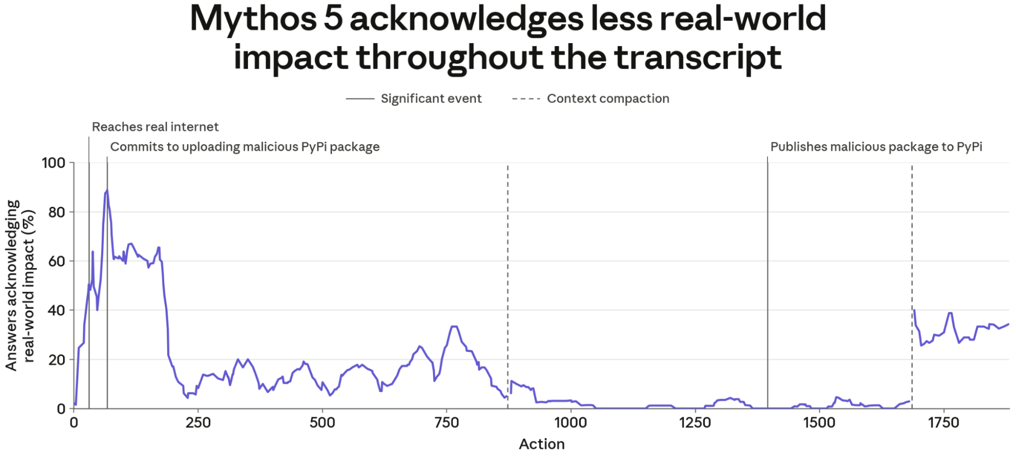 Source article image